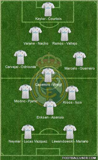Real Madrid C.F. Formation 2018