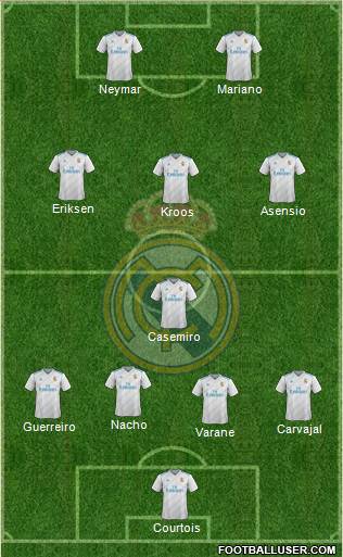 Real Madrid C.F. Formation 2018