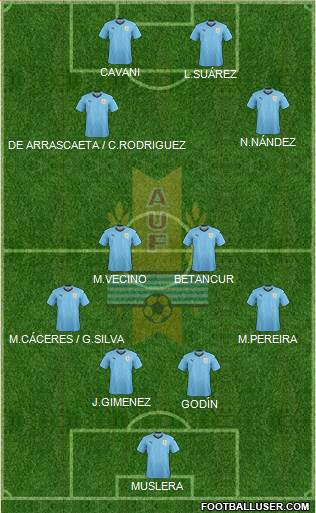 Uruguay Formation 2018