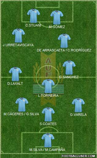 Uruguay Formation 2018