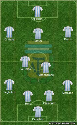 Argentina Formation 2018