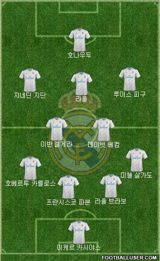 Real Madrid C.F. Formation 2018