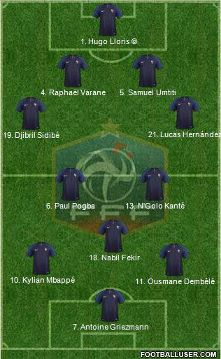 France Formation 2018