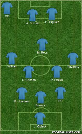 Dream Team Formation 2018