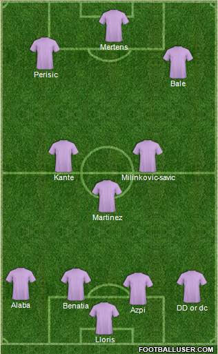 Champions League Team Formation 2018