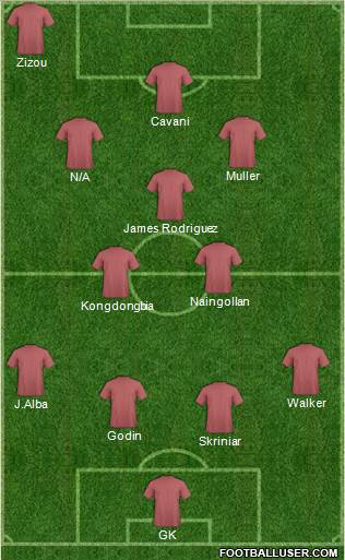 Dream Team Formation 2018