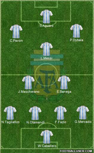 Argentina Formation 2018