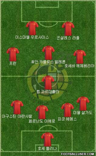 Spain Formation 2018