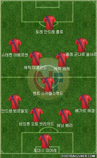 Norway Formation 2018