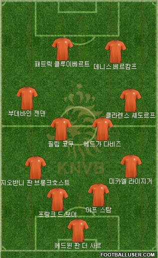 Holland Formation 2018