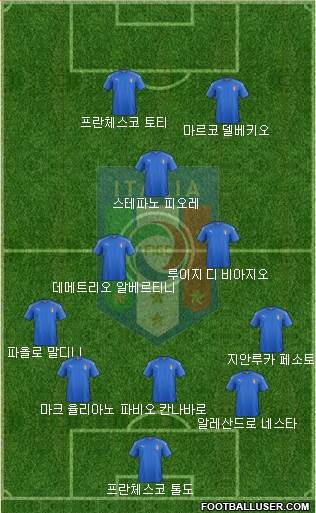 Italy Formation 2018
