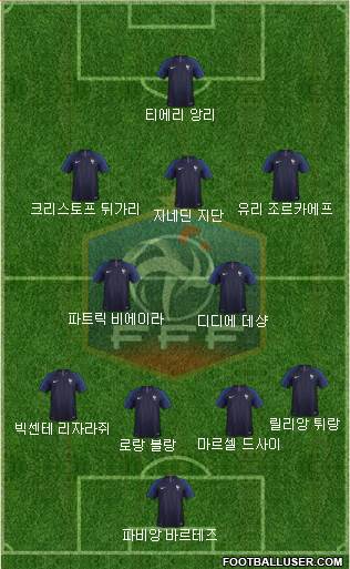 France Formation 2018