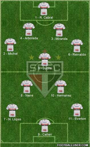 São Paulo FC Formation 2018