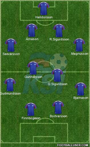 Iceland Formation 2018