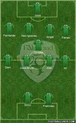 Ireland Formation 2018