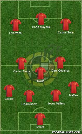 Spain Formation 2018