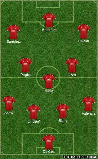Manchester United Formation 2018
