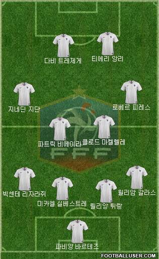 France Formation 2018