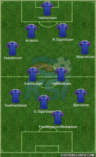 Iceland Formation 2018