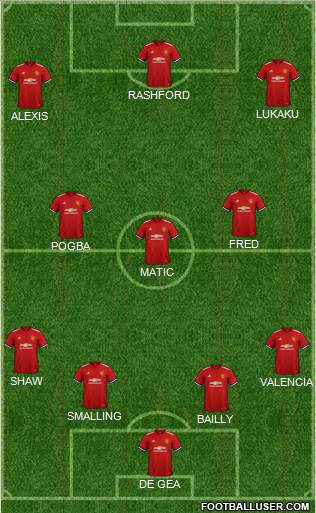 Manchester United Formation 2018