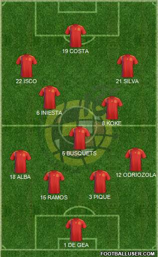 Spain Formation 2018