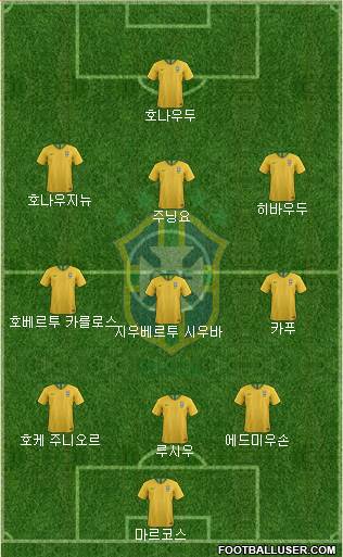 Brazil Formation 2018