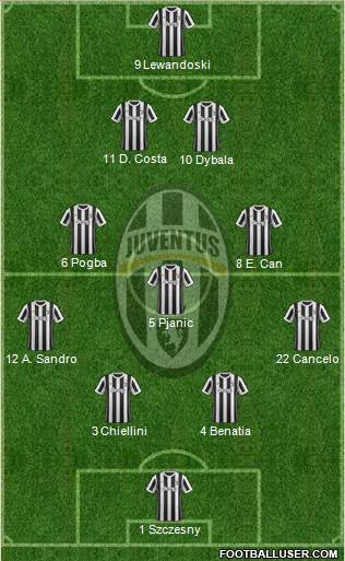 Juventus Formation 2018