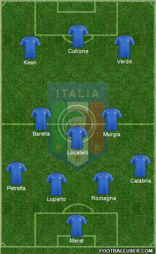 Italy Formation 2018