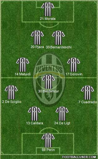 Juventus Formation 2018