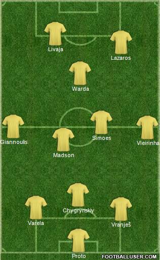 Champions League Team Formation 2018