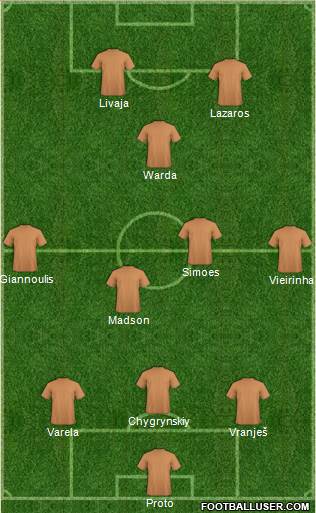 Dream Team Formation 2018