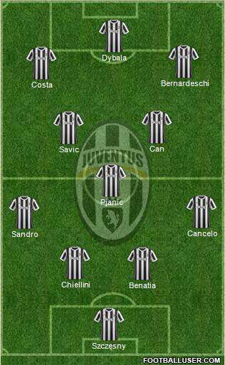 Juventus Formation 2018