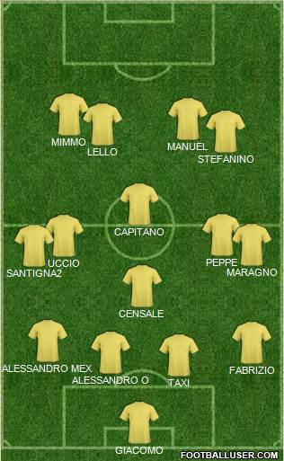 Champions League Team Formation 2018