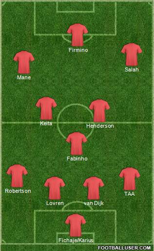 Champions League Team Formation 2018