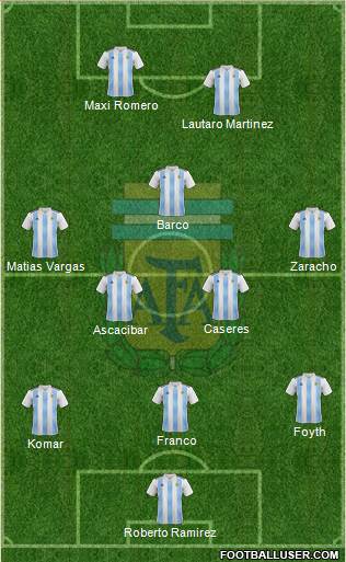Argentina Formation 2018
