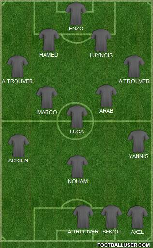 Dream Team Formation 2018