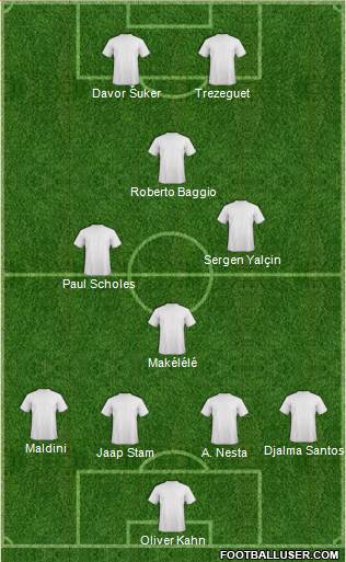 Dream Team Formation 2018