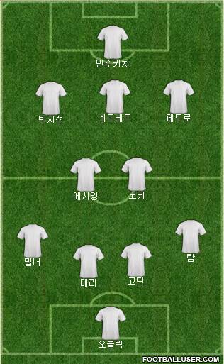 Champions League Team Formation 2018