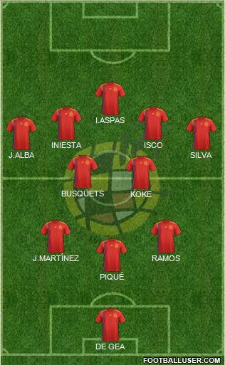 Spain Formation 2018