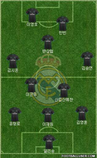 Real Madrid C.F. Formation 2018