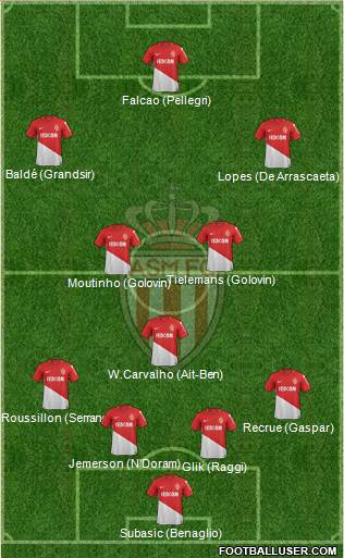 AS Monaco FC Formation 2018