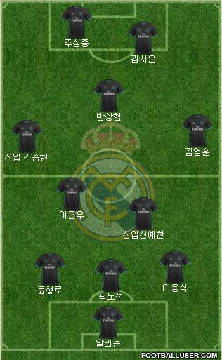 Real Madrid C.F. Formation 2018