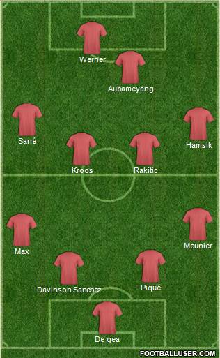 Dream Team Formation 2018