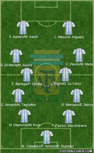 Argentina Formation 2018