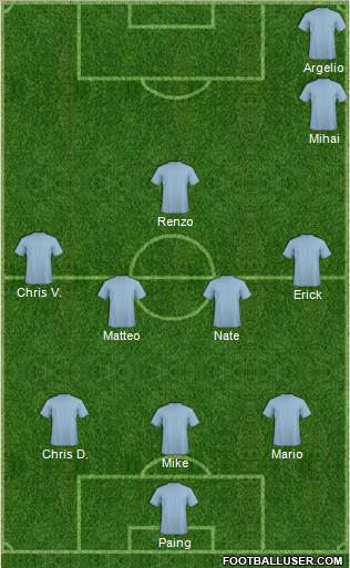 Champions League Team Formation 2018