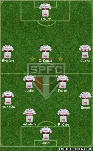 São Paulo FC Formation 2018
