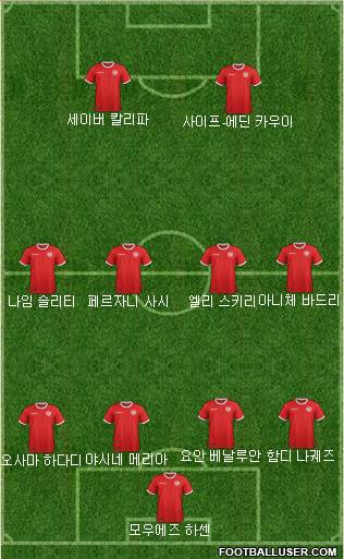 Tunisia Formation 2018