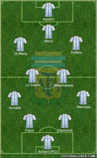Argentina Formation 2018