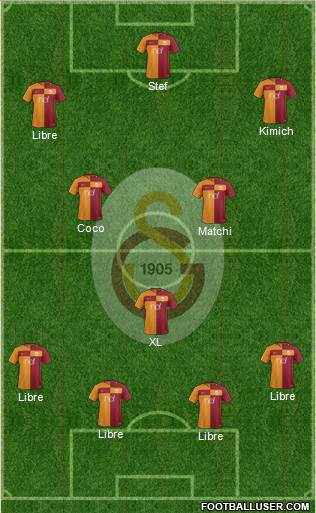 Galatasaray SK Formation 2018