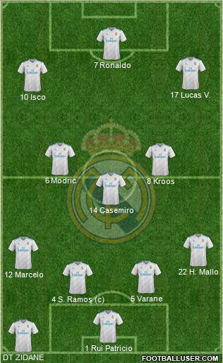 Real Madrid C.F. Formation 2018
